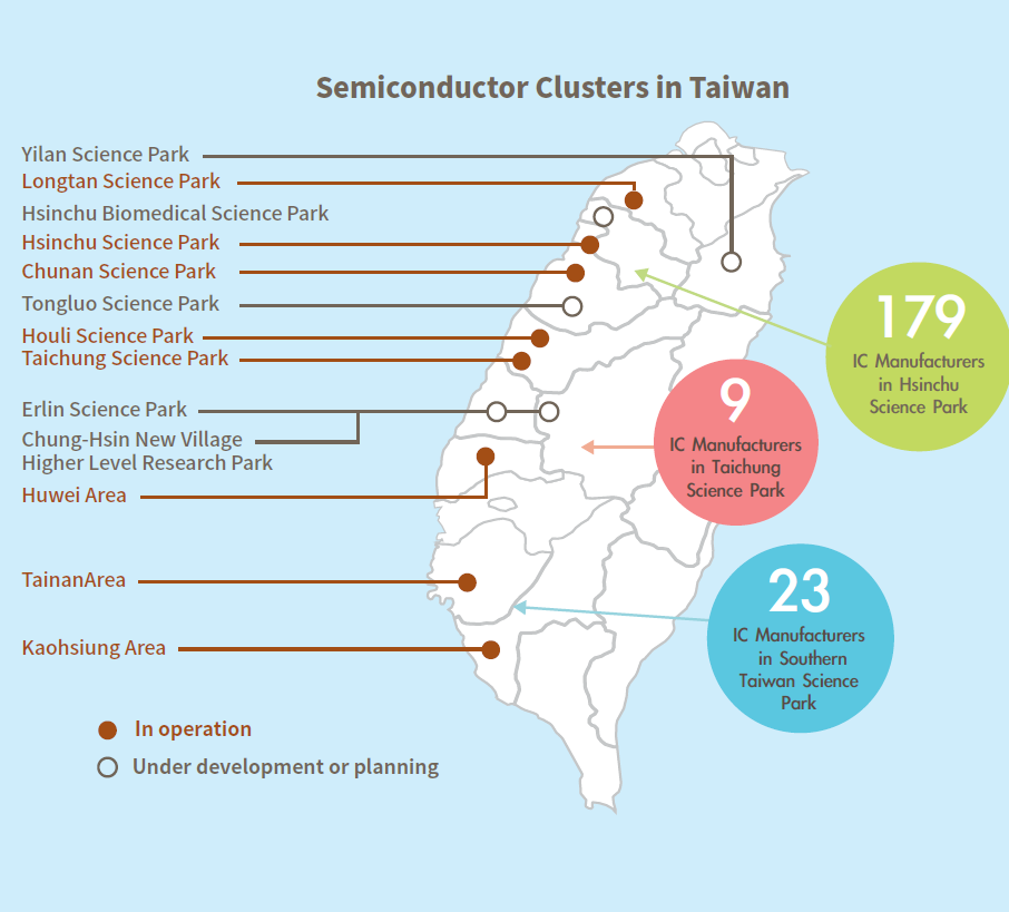 Tajwan, Półprzewodniki, fabryki