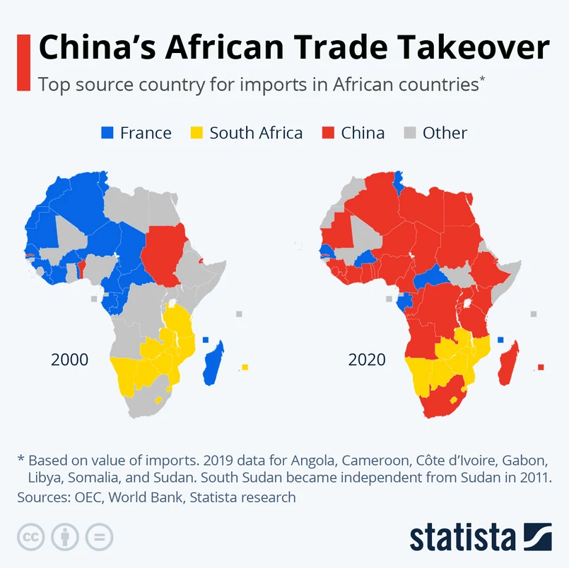afryka import chiny handel czarny lad