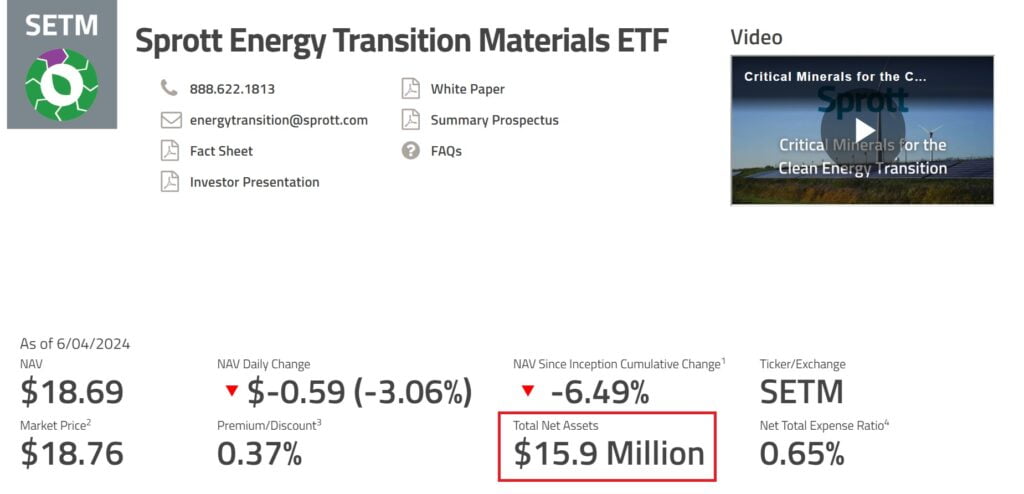 aktywa ETF, Sprott, fundusze typu ETF, transformacja energetyczna, 