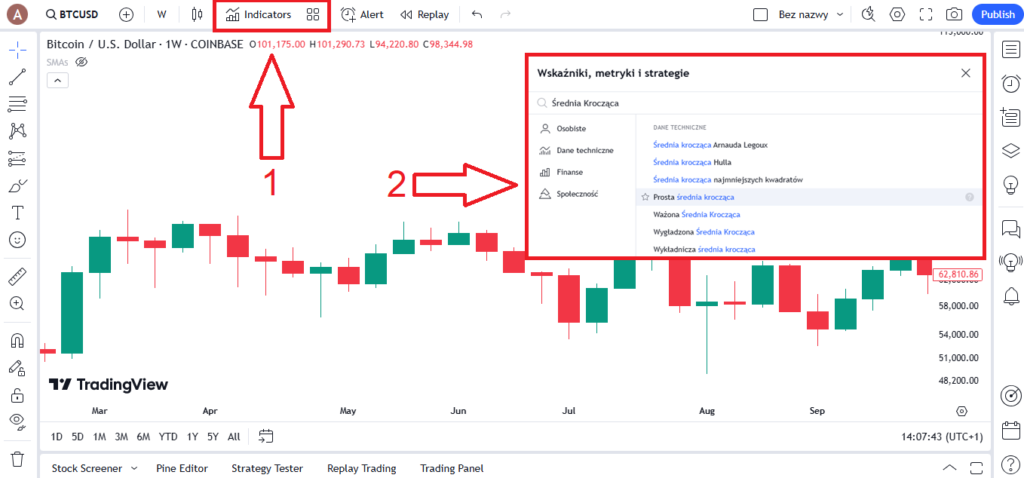 obrazek pokazujący jak ustawić średnie kroczące na tradingview