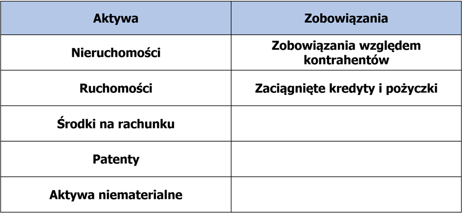 tabela tłumacząca jak rozumiemy aktywa spółki pomniejszone o jej zobowiązania
