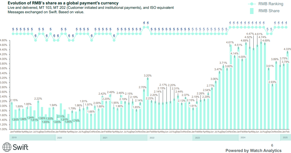 Evolution of RMB's share as a global payment's currency, juan, RMB, waluta, Chiny, dolar, rezerwy walutowe