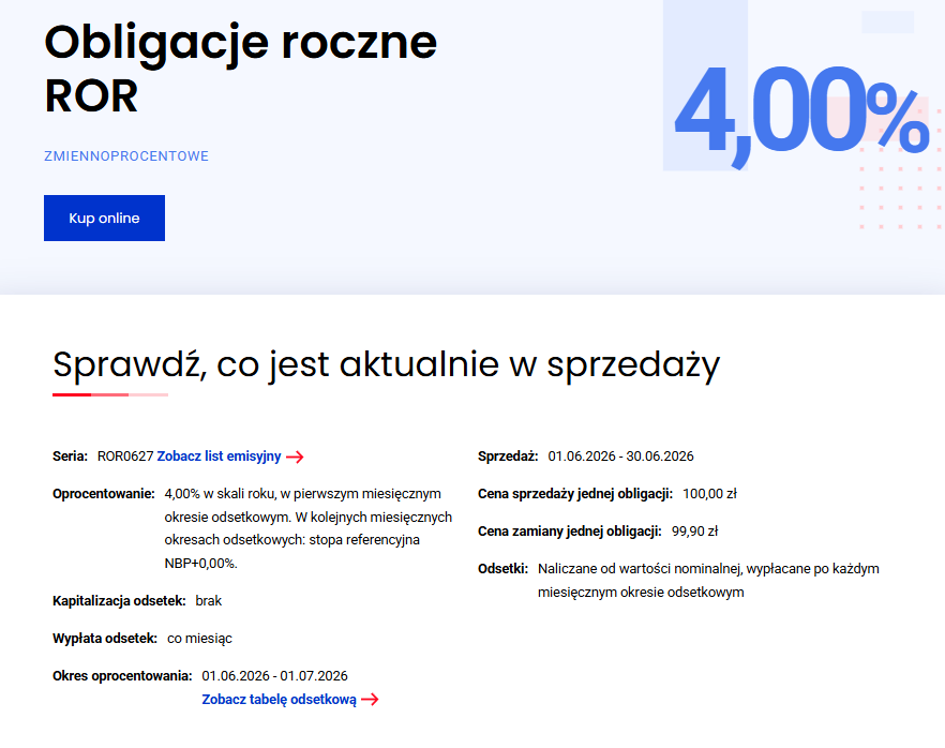 Oferta rocznych obligacji w czerwcu 2026 roku