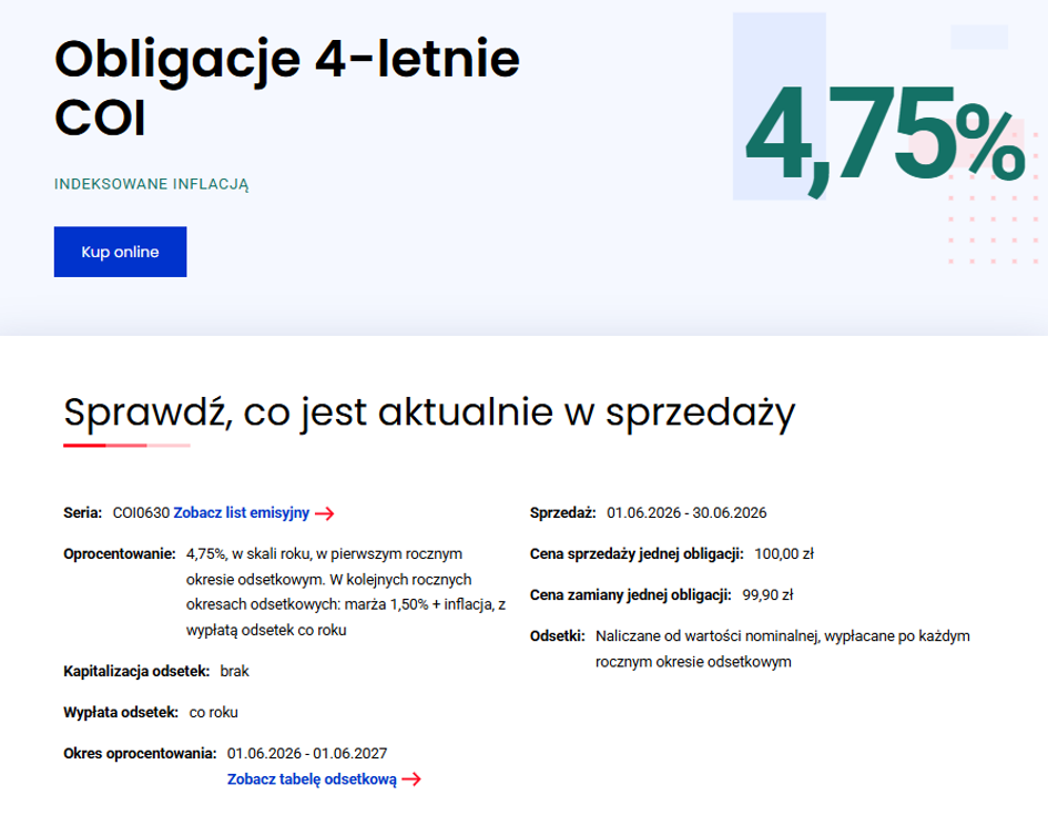 Oferta 4-letnich obligacji indeksowanych inflacją w czerwcu 2026 roku