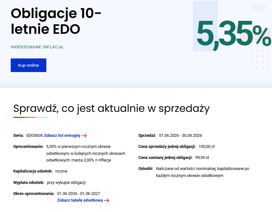 Oferta obligacji 10-letnich w czerwcu 2026 roku