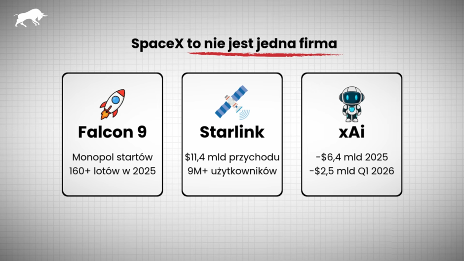 Grafika przedstawiająca działalność SpaceX